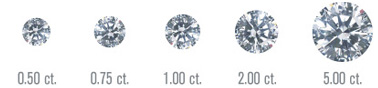 diamond carat size